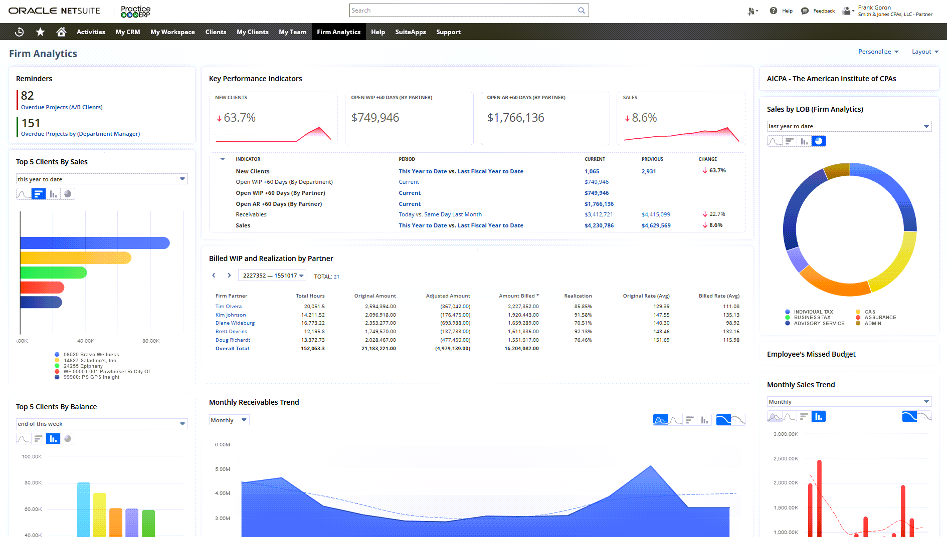 Firm Analytics